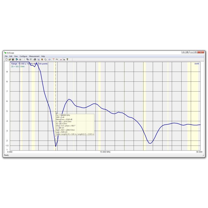 RigExpert AA-230 ZOOM Antenna Analyzer (100 kHz to 230 MHz)