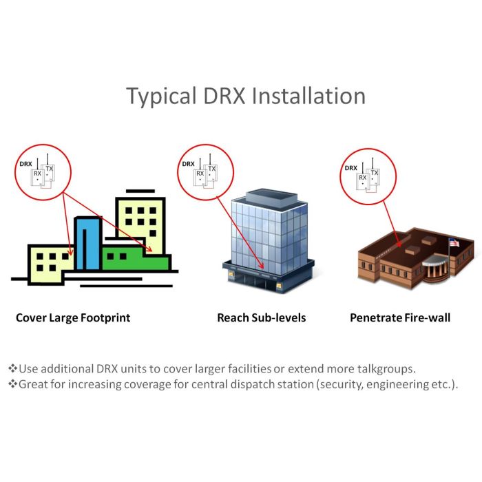 DRX Digital Range Extender for Motorola DLR and DTR Series Radios