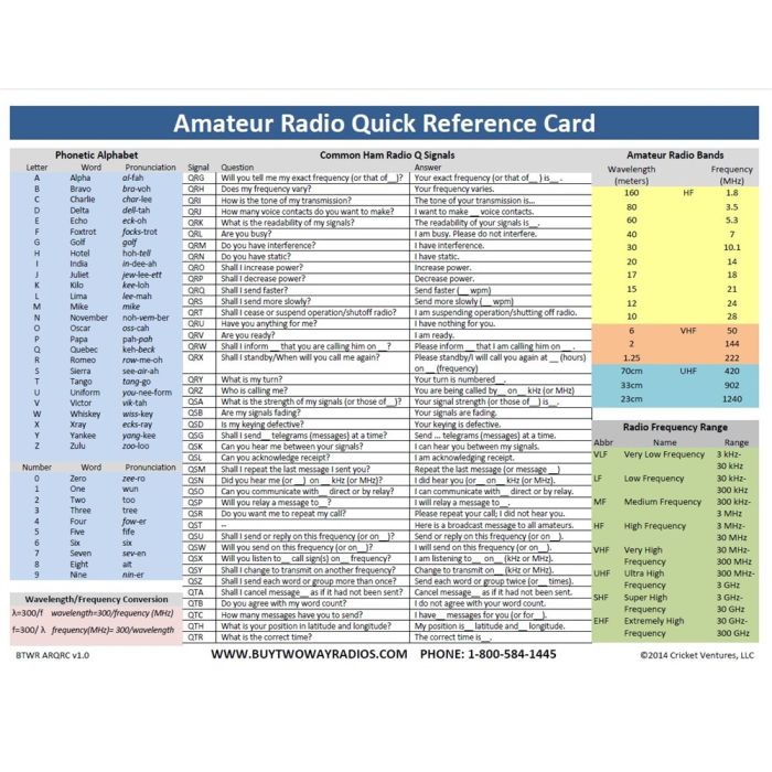 Amateur Radio Quick Reference Card