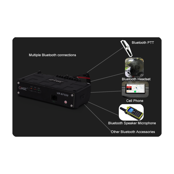 VGC VR-N7500 50W Dual Band Mobile Radio With APP Programming