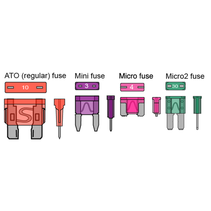 Direct Wire Radar Detector Fusebox Add a Circuit Kit - ATO Standard Fuse