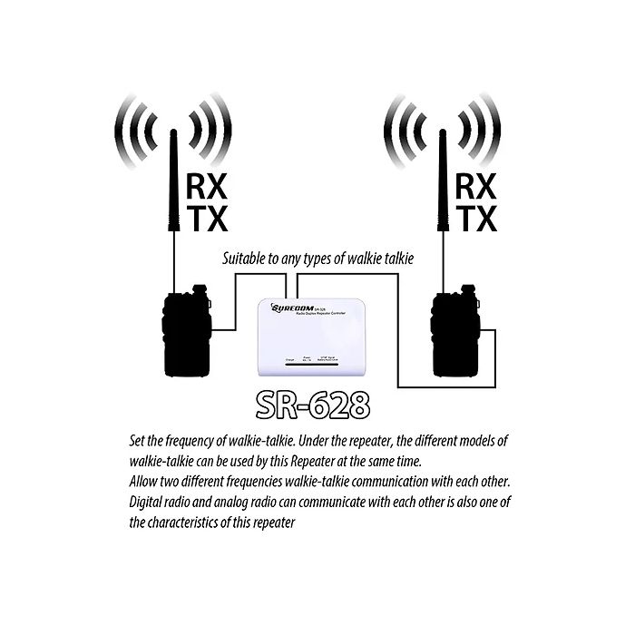 Surecom SR-628 Cross Band 2-in-1 Duplex Repeater Controller