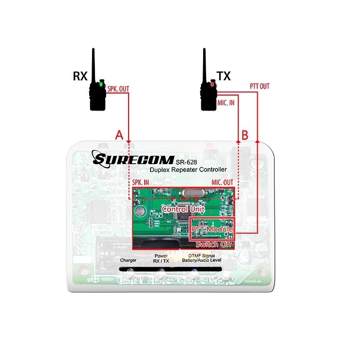 Surecom SR-628 Cross Band 2-in-1 Duplex Repeater Controller