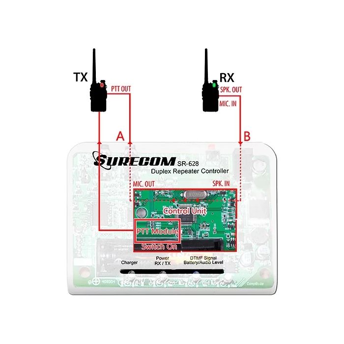 Surecom SR-628 Cross Band 2-in-1 Duplex Repeater Controller