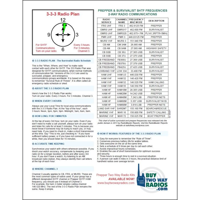 Prepper and Survivalist Laminated Frequency List & 333 Plan